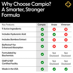 Campio Glucosamine turmeric root and ginger illustration hints at inflammation support.