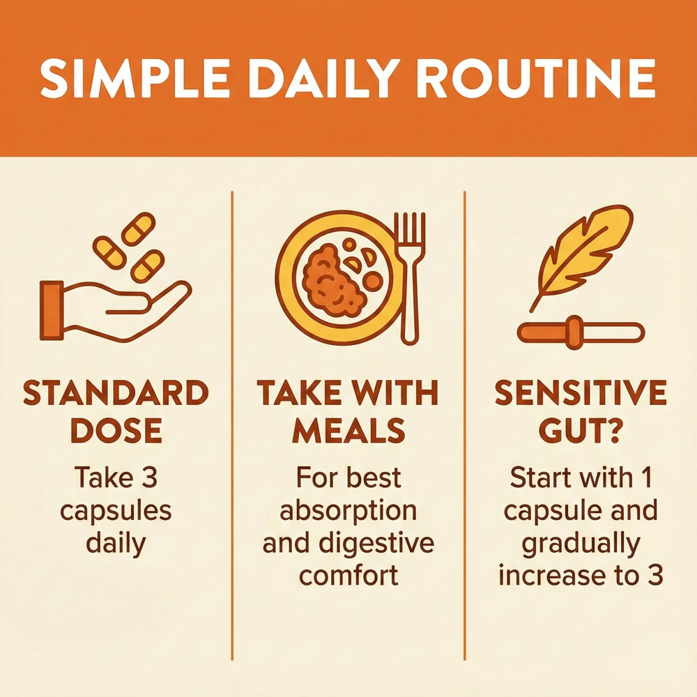 CandAssist undecylenic acid ingredient graphic emphasizes yeast balance.