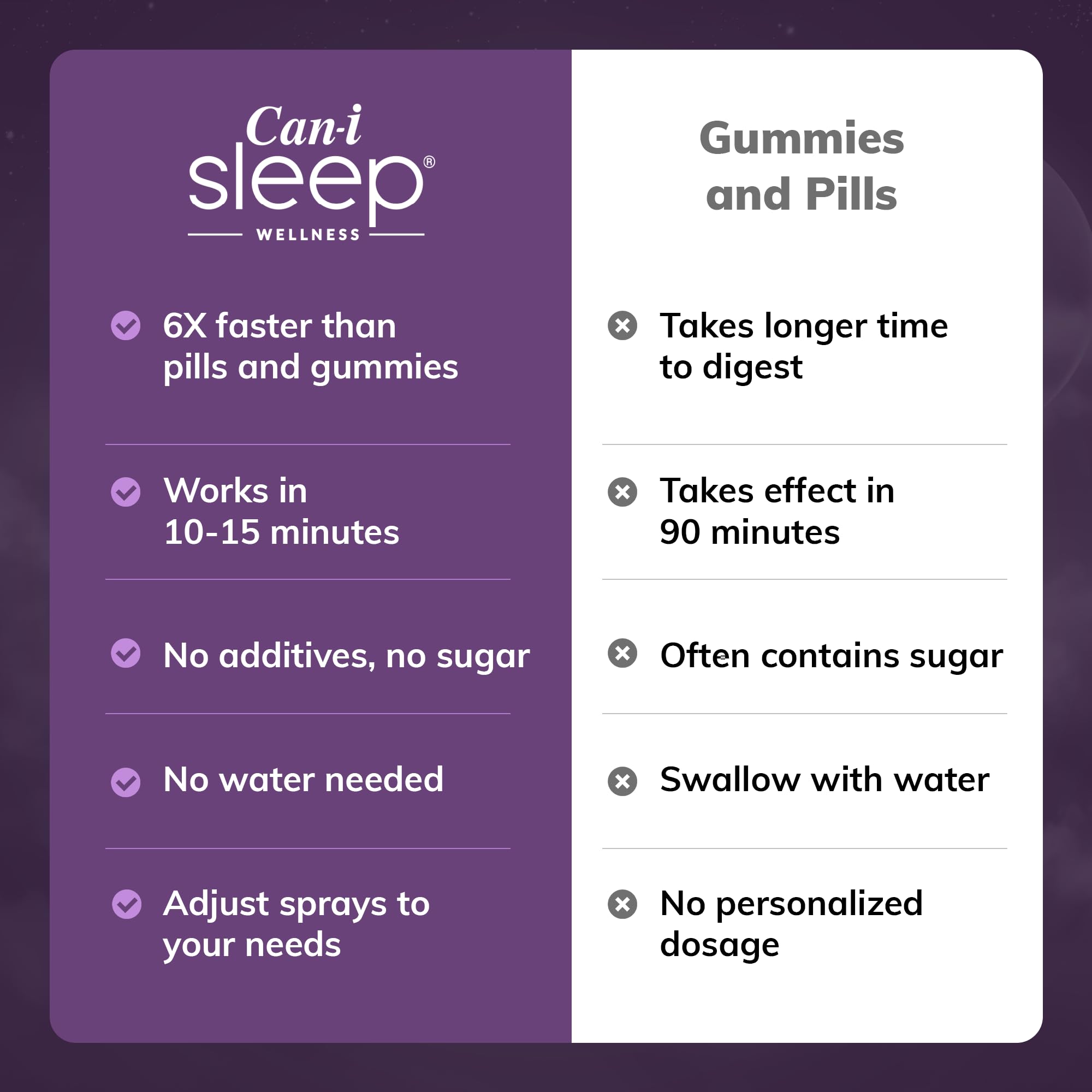 Cani Brands Feel Amazing Can I Sleep spray proudly made in the USA for quality and trust.