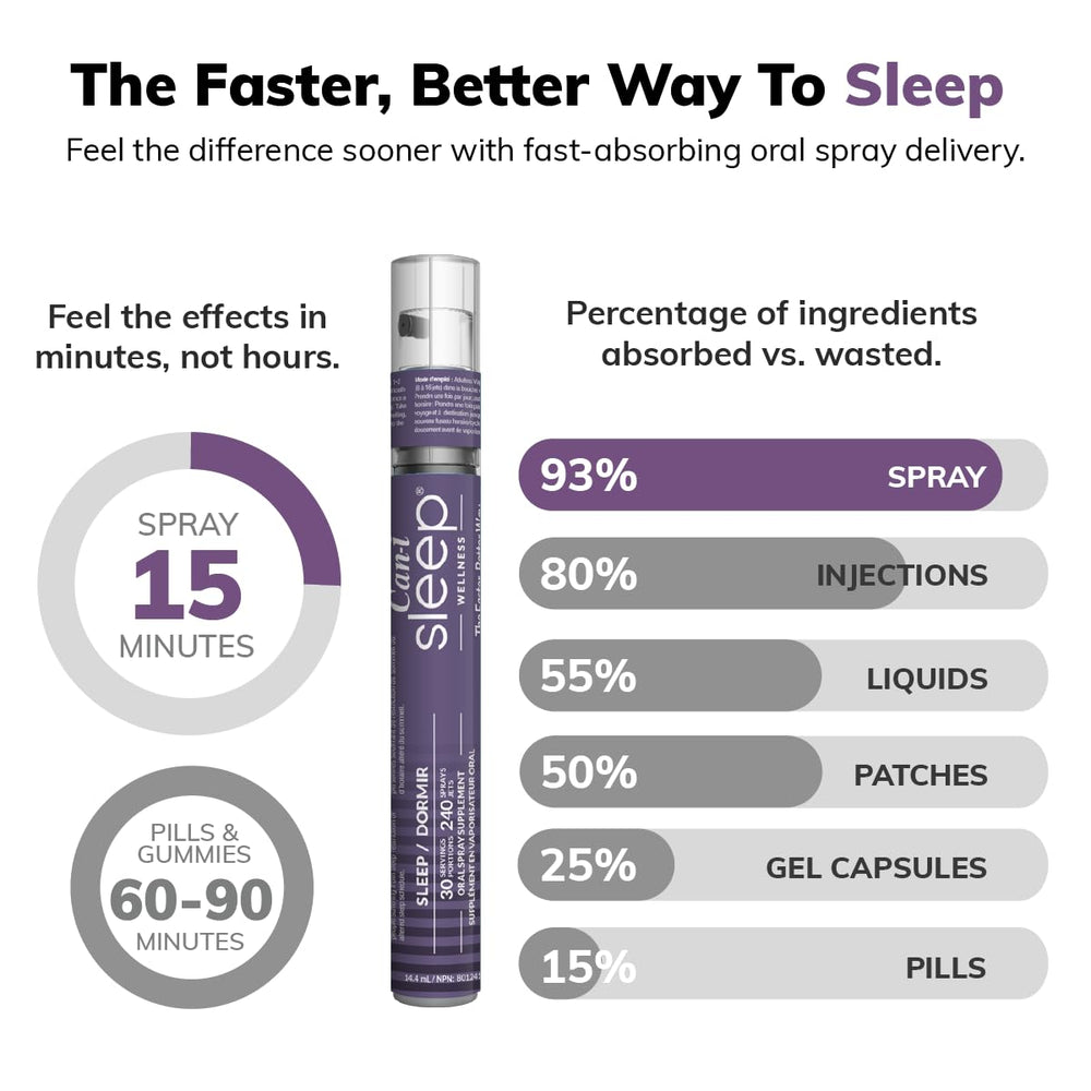 Lab-tested quality Sleep Spray by Cani Brands Feel Amazing for peace of mind.