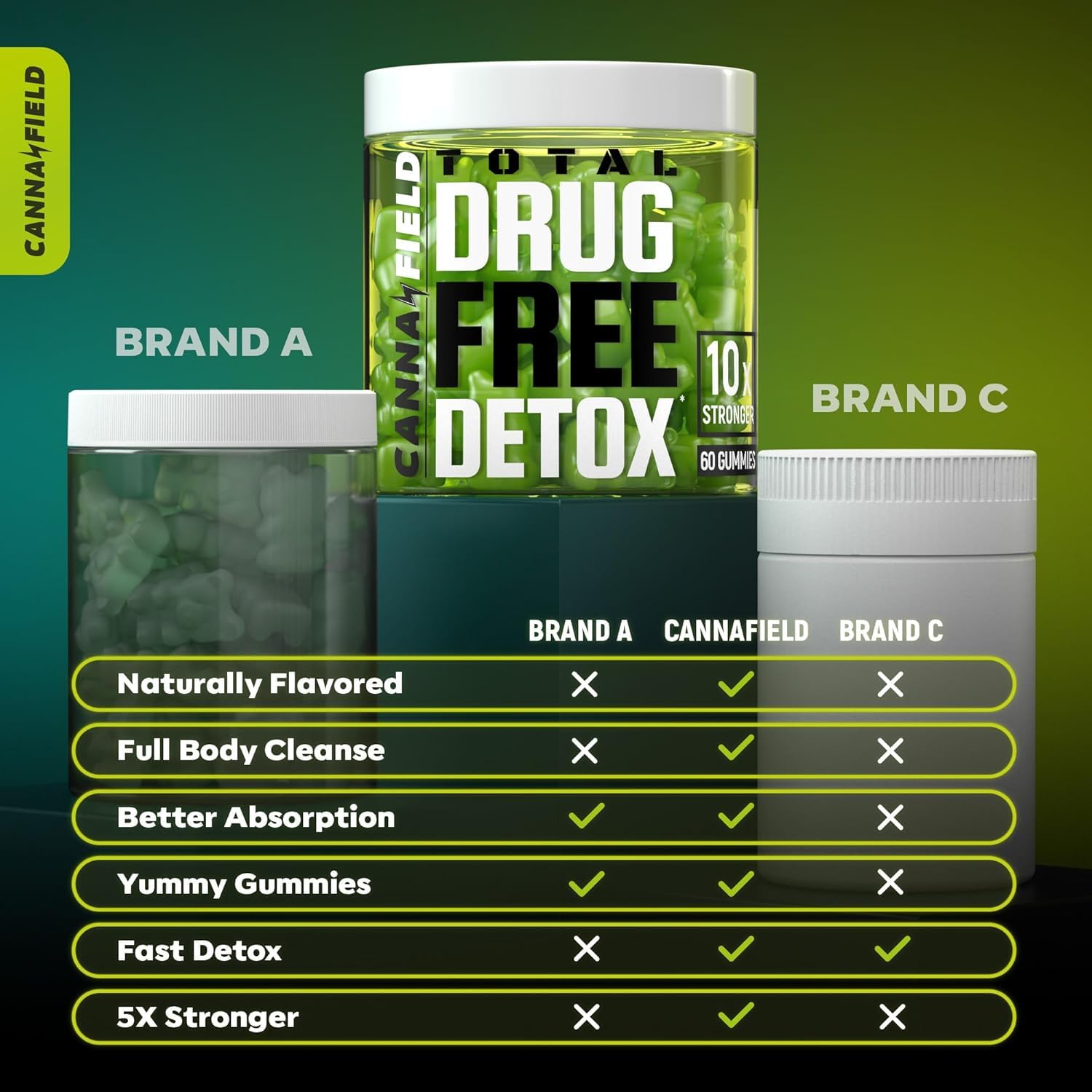 CANNA FIELD Full Body Cleanse Gummies featuring duck flower plant ingredient for detox support.
