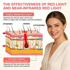 Capriccio 3-layer lift technology close-up illustrating surface and deeper care.
