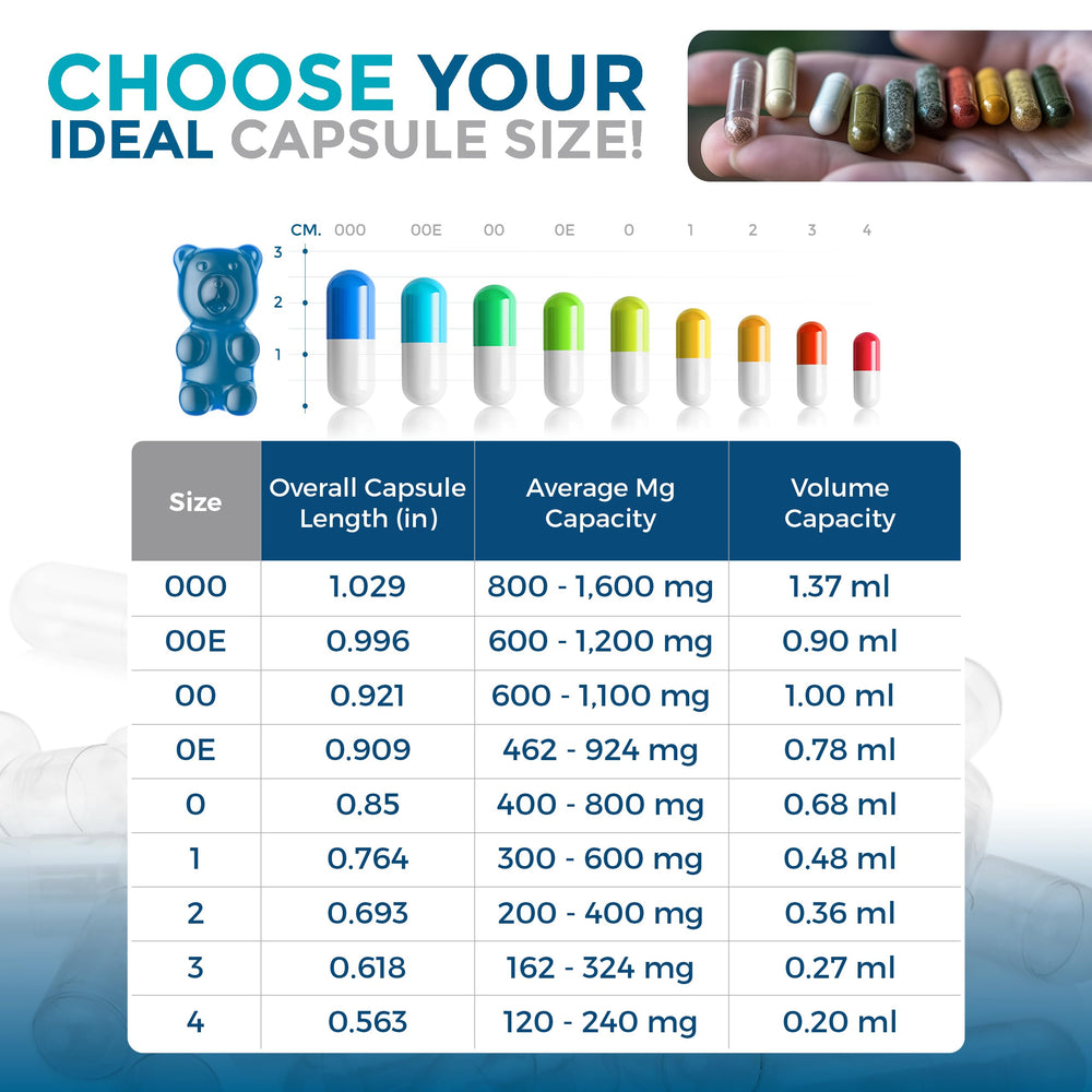 Capsuline bulk packaging option showing 10,000-count count for easy stock.