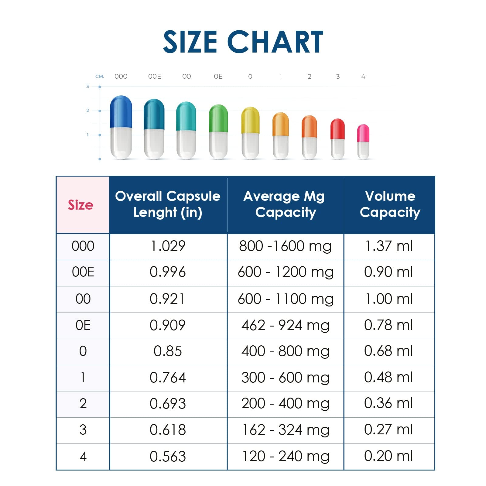 Close view of clear Capsuline capsules for quality observation.