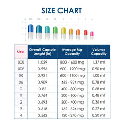 Kosher and Halal certified Capsuline Size 00 clear capsules label