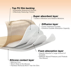 CARBOU exudate-absorbing foam demonstrates gel formation to protect surrounding skin.