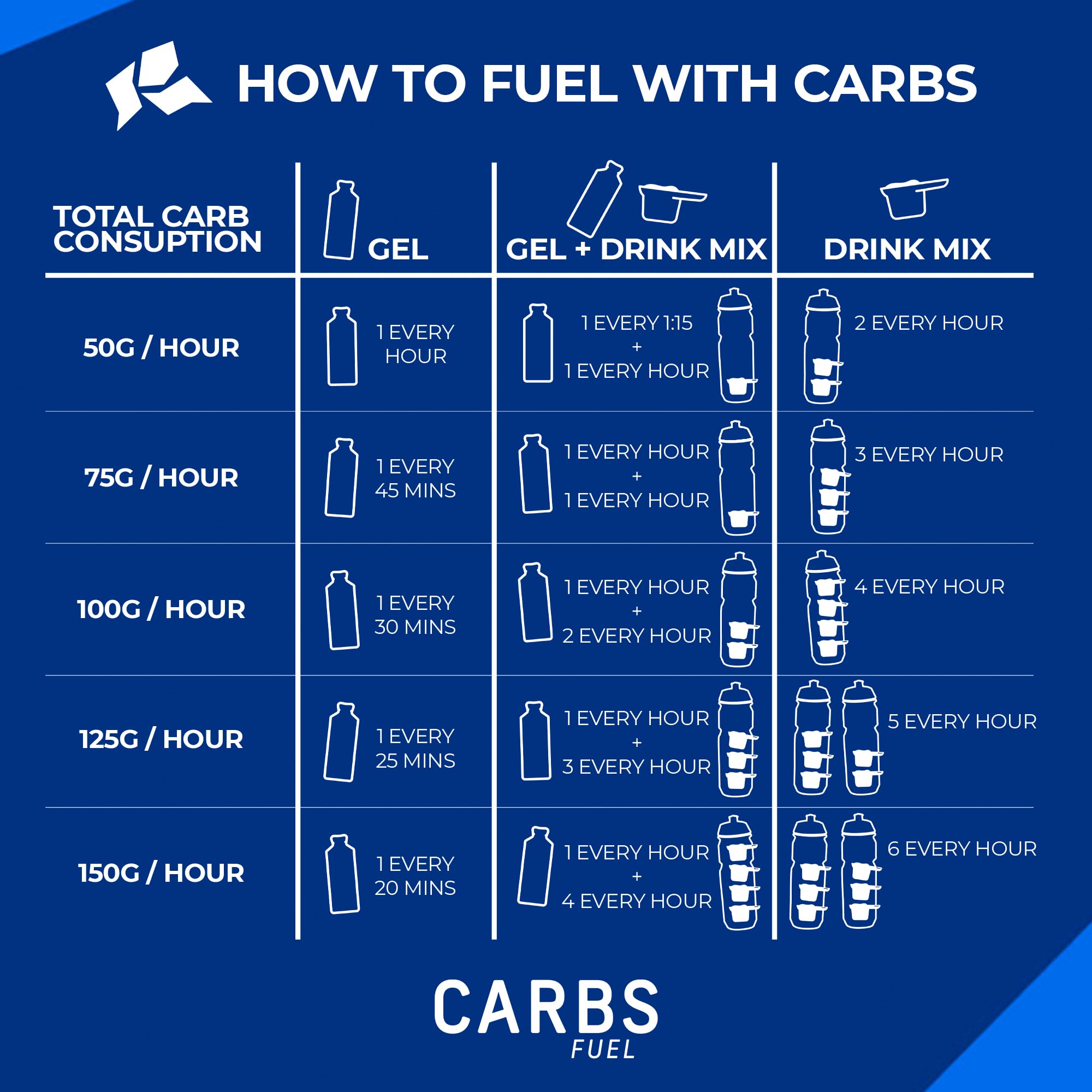 Carbs Fuel vegan gluten-free badge highlighting plant-based fueling options.