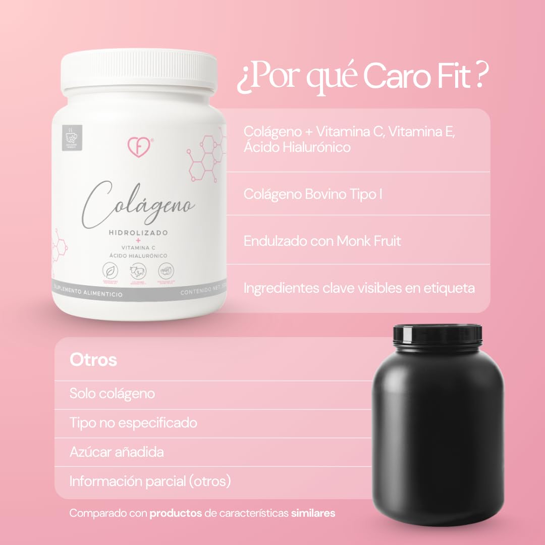CF CARO FIT antioxidants ingredients list emphasizes resilience and overall support