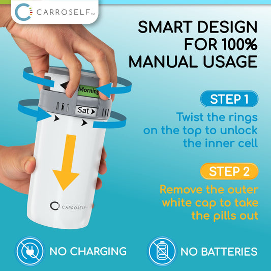 CARROSELF four-daily-doses dispensing demonstrates scheduling flexibility for AM/PM routines.
