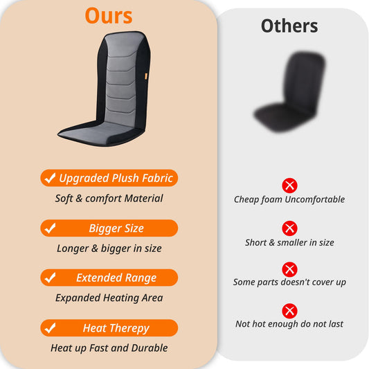 CARSHION heated seat cover shows extended heat area for faster warming.