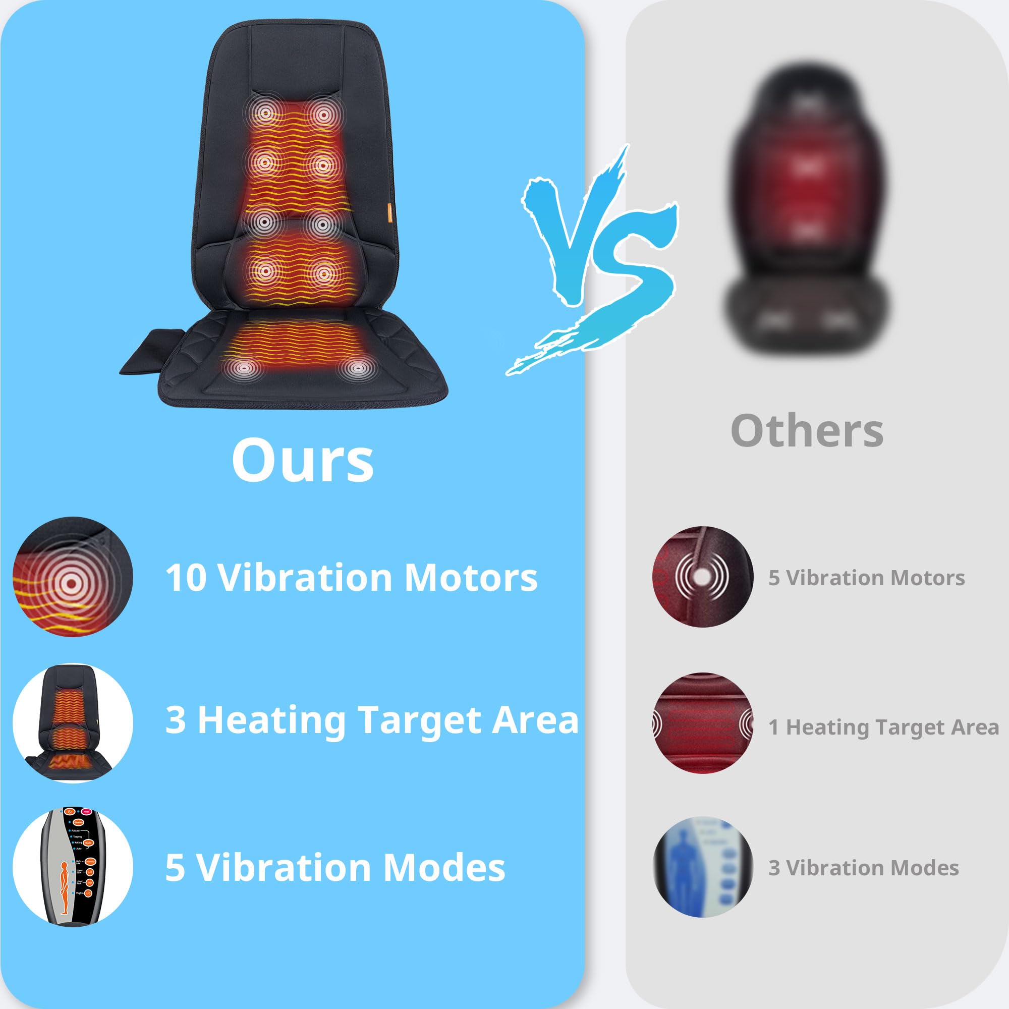 CARSHION heated-seat-cushion emits gentle warmth for long sit sessions.