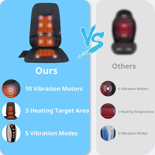 CARSHION heated-seat-cushion emits gentle warmth for long sit sessions.