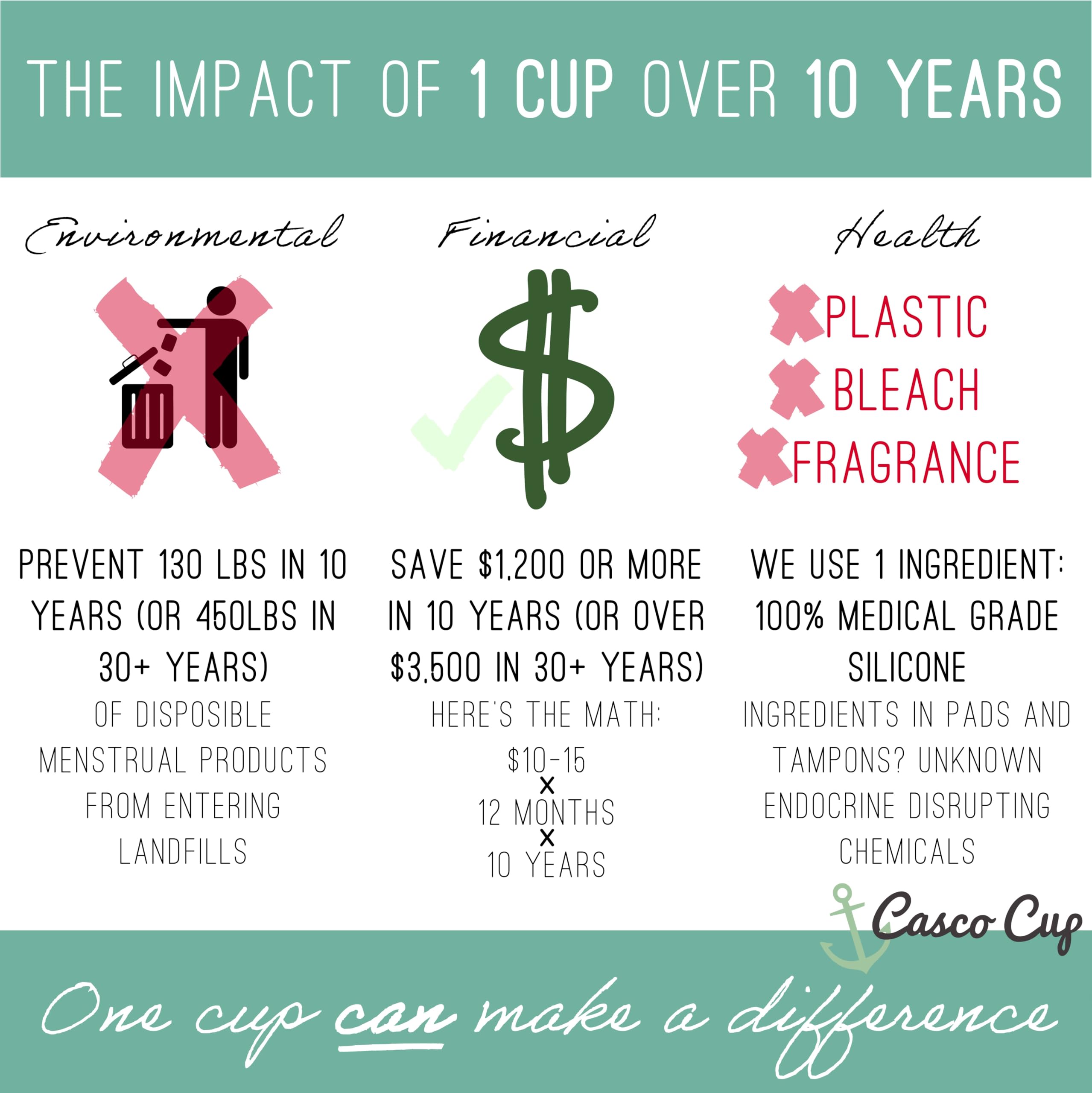 Casco Cup care and cleaning visuals highlight easy maintenance.
