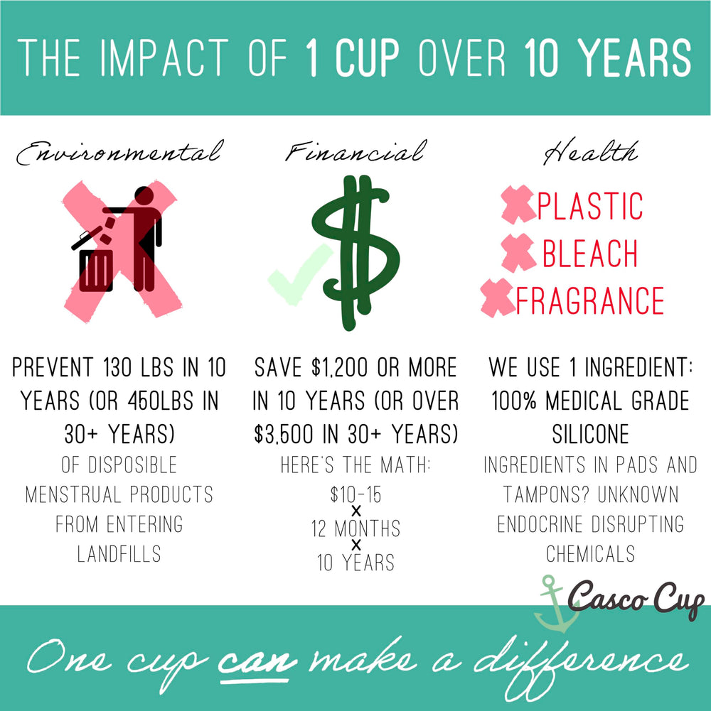 Casco Cup care and cleaning visuals highlight easy maintenance.