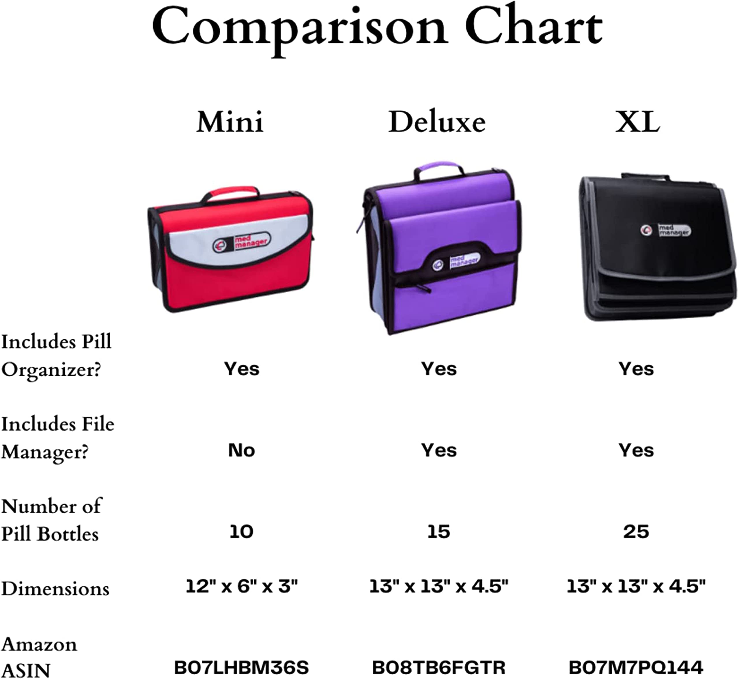 CASE-IT MED MANAGER portable binder design supports organized health essentials