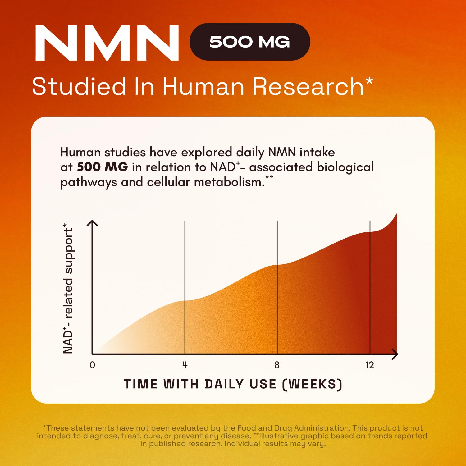 Cata-Kor NMN supplement ingredients image highlights quercetin, resveratrol, and TMG synergy