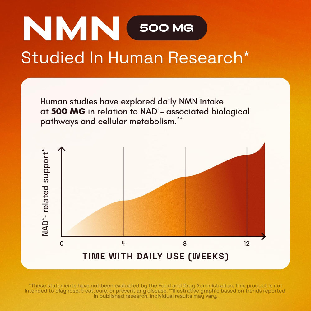 Cata-Kor NMN supplement ingredients image highlights quercetin, resveratrol, and TMG synergy