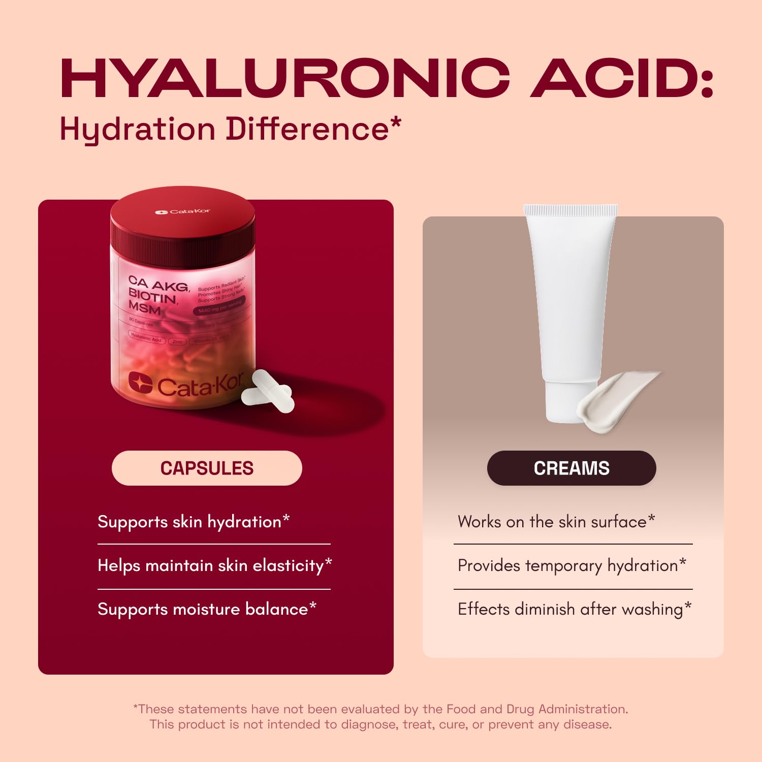 Cata-Kor Calcium AKG MSM capsules highlight collagen support and skin health.