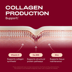 Cata-Kor Hyaluronic Acid capsules emphasize hydration and skin elasticity.