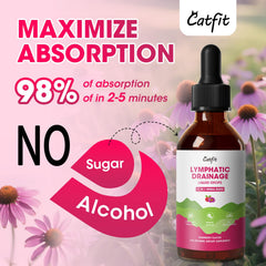 Catfit Lymphatic Drainage Drops king herb detail in the blend