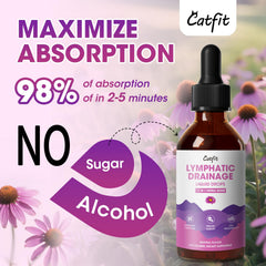 Front packaging of Catfit lymphatic drops with detox and lymph support messaging.