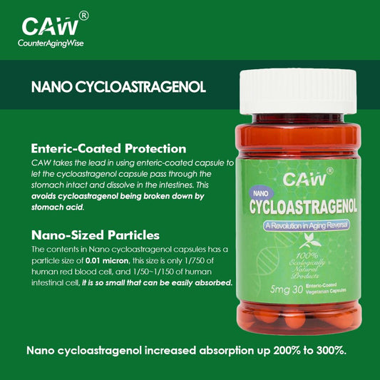 CAW Nano Cycloastragenol capsules close-up emphasizing tiny particle size.