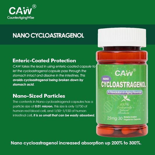 CAW Nano Cycloastragenol capsules on a surface highlighting absorption potential