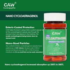 CAW Nano Cycloastragenol particle-size graphic highlights 0.01 micron nano particles