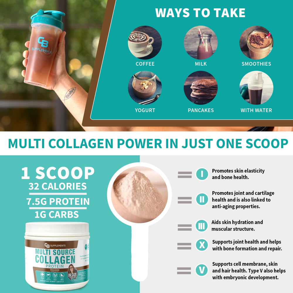CB Supplements Multi Collagen Protein chocolate powder highlights grass-fed origin and clean-label ingredients