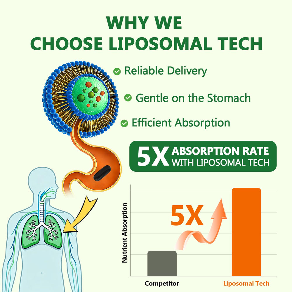 C Calthorvitana Liposomal Lung Cleansemax capsules — easy swallowing and gentle digestion.