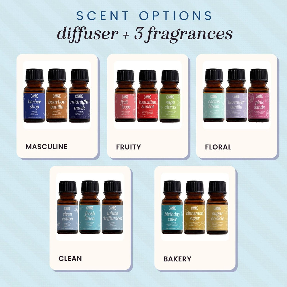 Gift packaging featuring CE CRAFT waterless diffuser.
