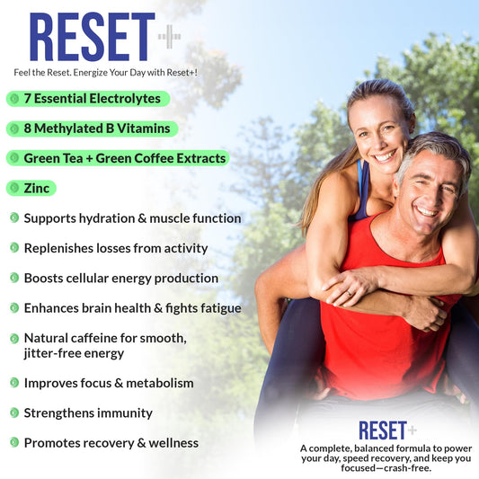 CELCLENE Reset+ packaging front emphasizing all-in-one wellness for keto, fasting, and active days.