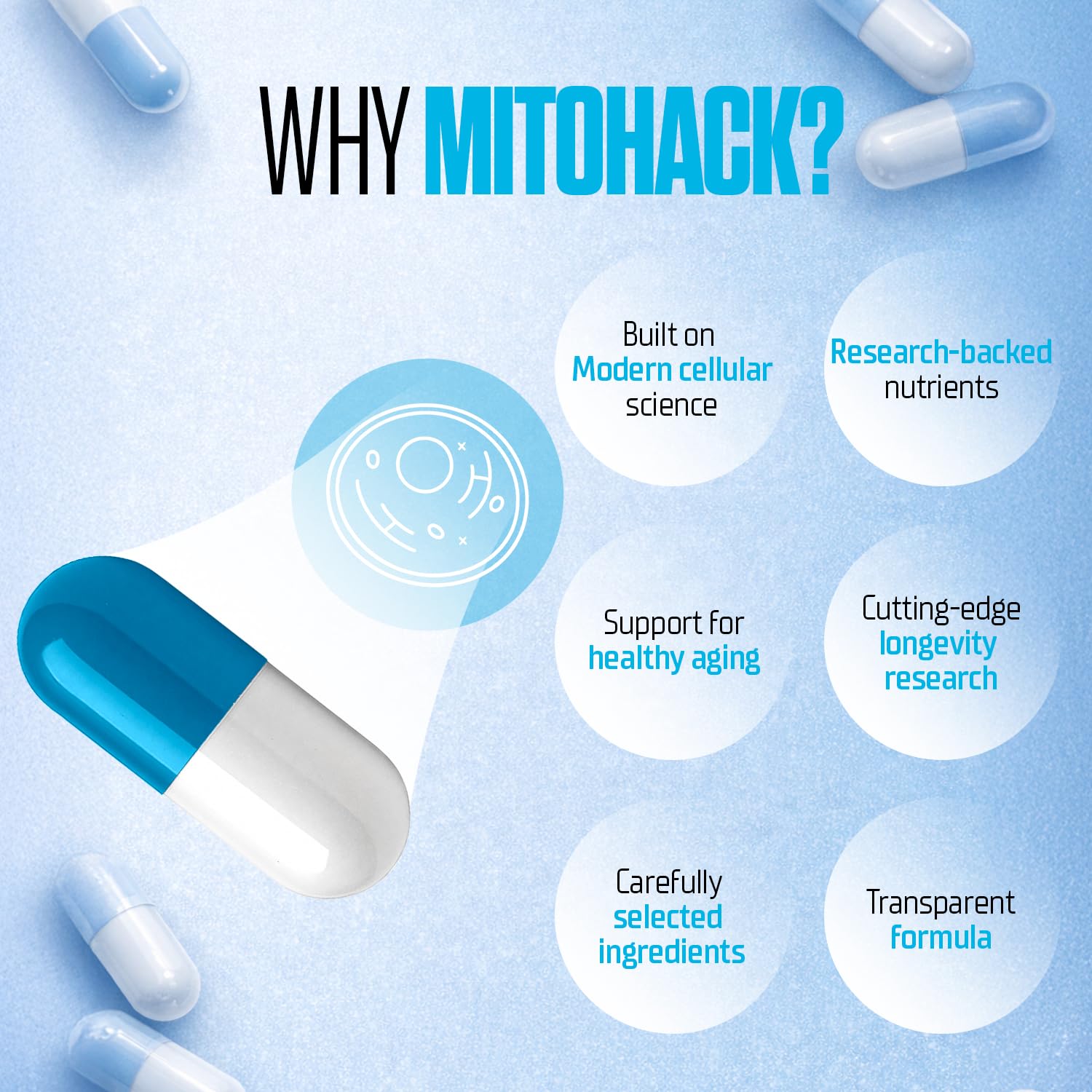 CellHack MITOHACK capsules arranged suggest a daily mitochondrial support routine