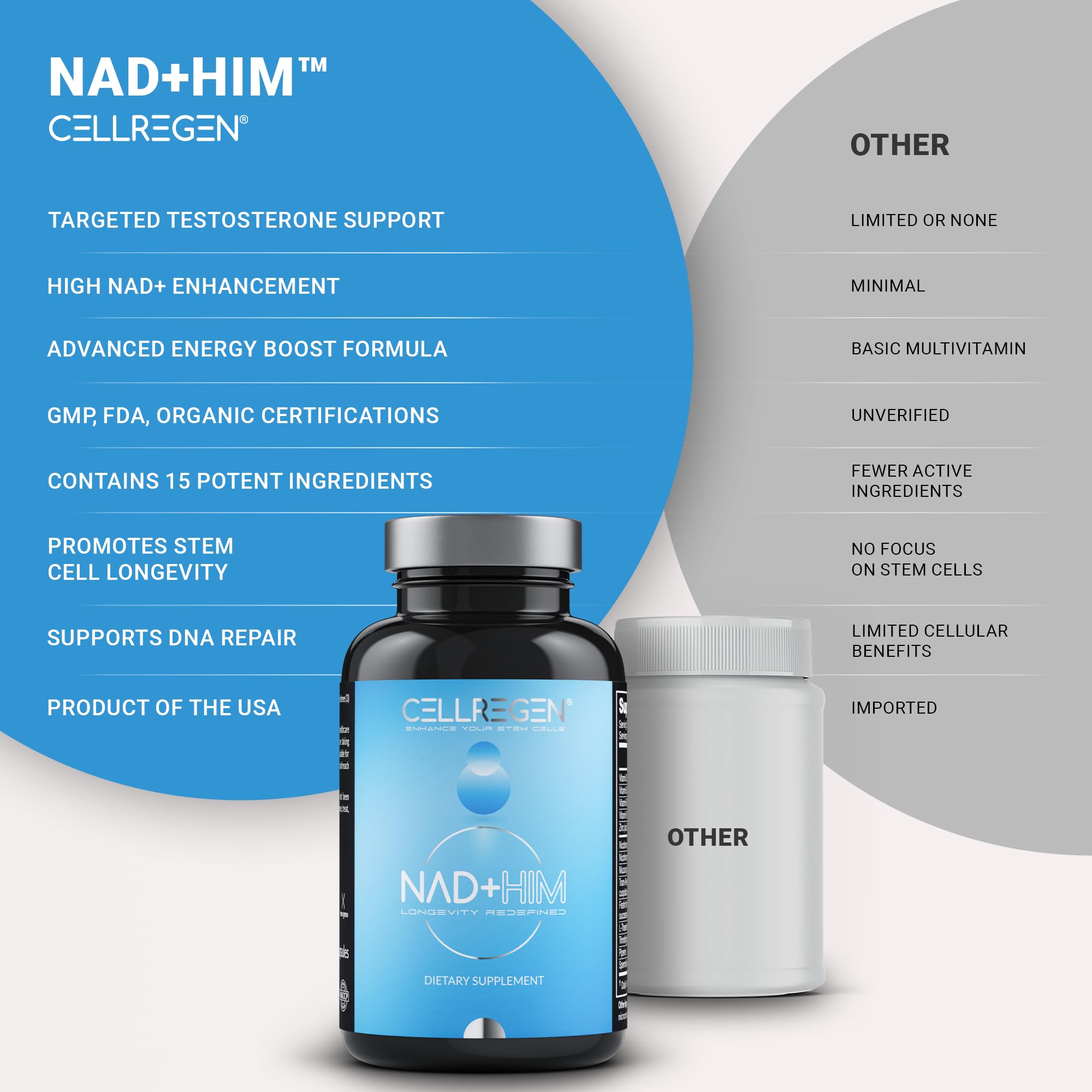 Cellregen NAD HIM dosage table image for daily use guidance