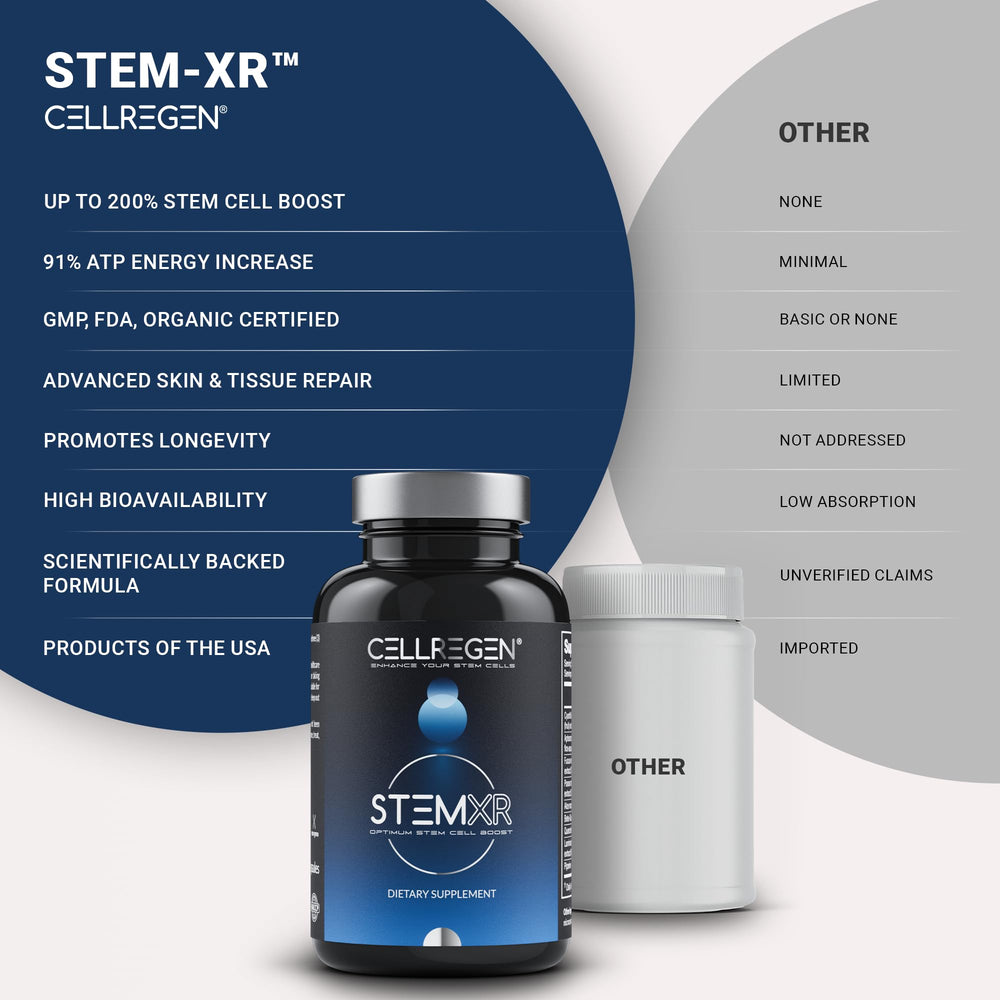 Cellregen StemXR ingredients cyanthox highlight plant-based stem cell support potential.