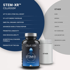 Cellregen StemXR ingredients cyanthox highlight plant-based stem cell support potential.