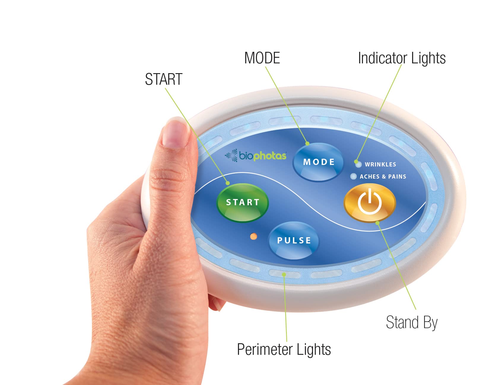 Celluma Home power supply providing stable at-home treatments.