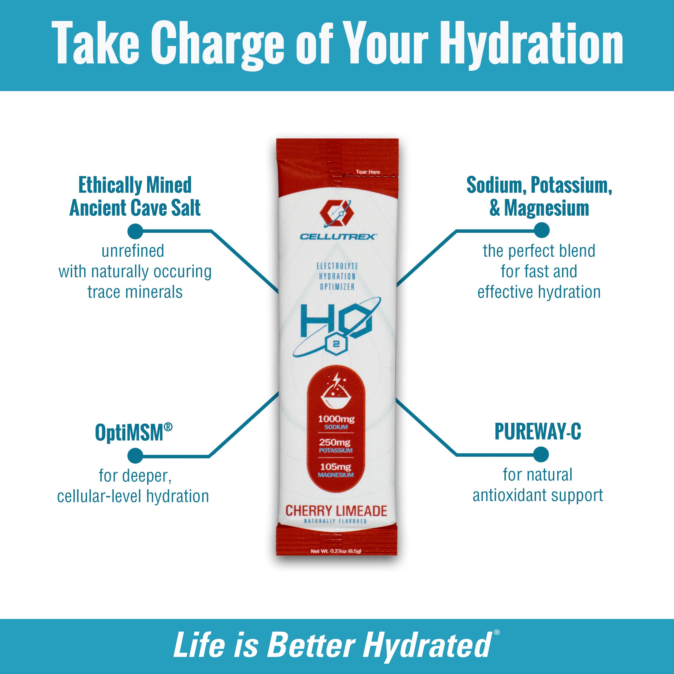 Cellutrex H2O Electrolytes ready for workout recovery and energy support