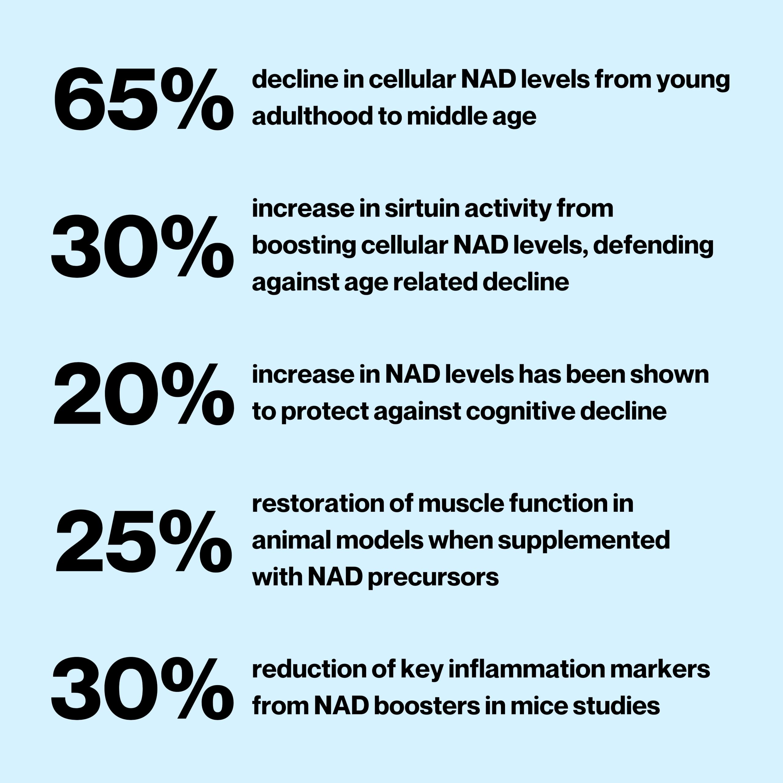 Celly NAD Booster bottle label highlighting NR and quality