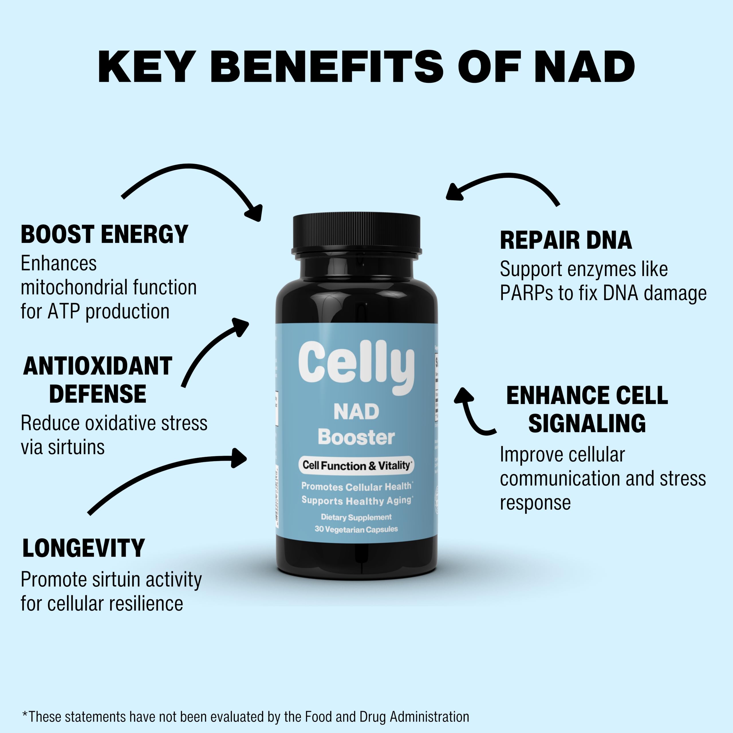 Celly NAD Booster capsules closeup showing easy-to-swallow tablets