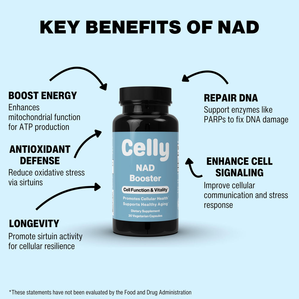 Celly NAD Booster capsules closeup showing easy-to-swallow tablets
