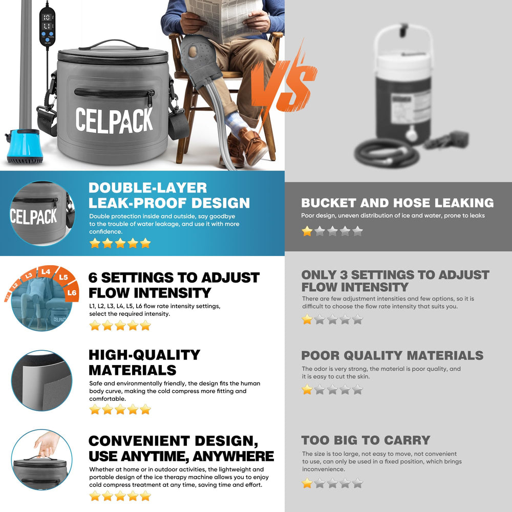 Celpack portable ice therapy machine grey, back view, showing control panel for easy use.