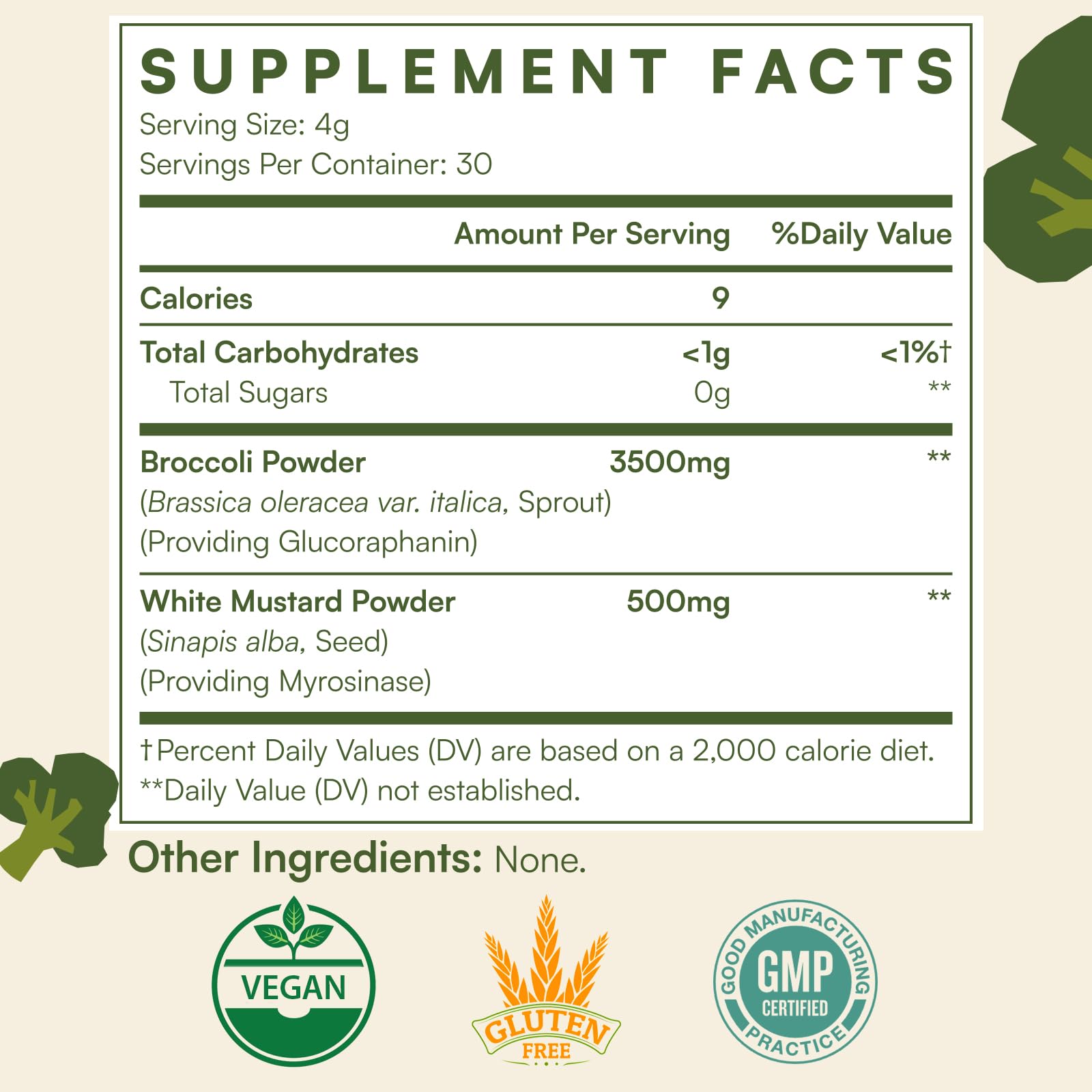 Cenffitio daily dosage plan with clear servings