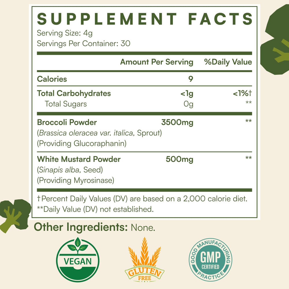 Cenffitio daily dosage plan with clear servings