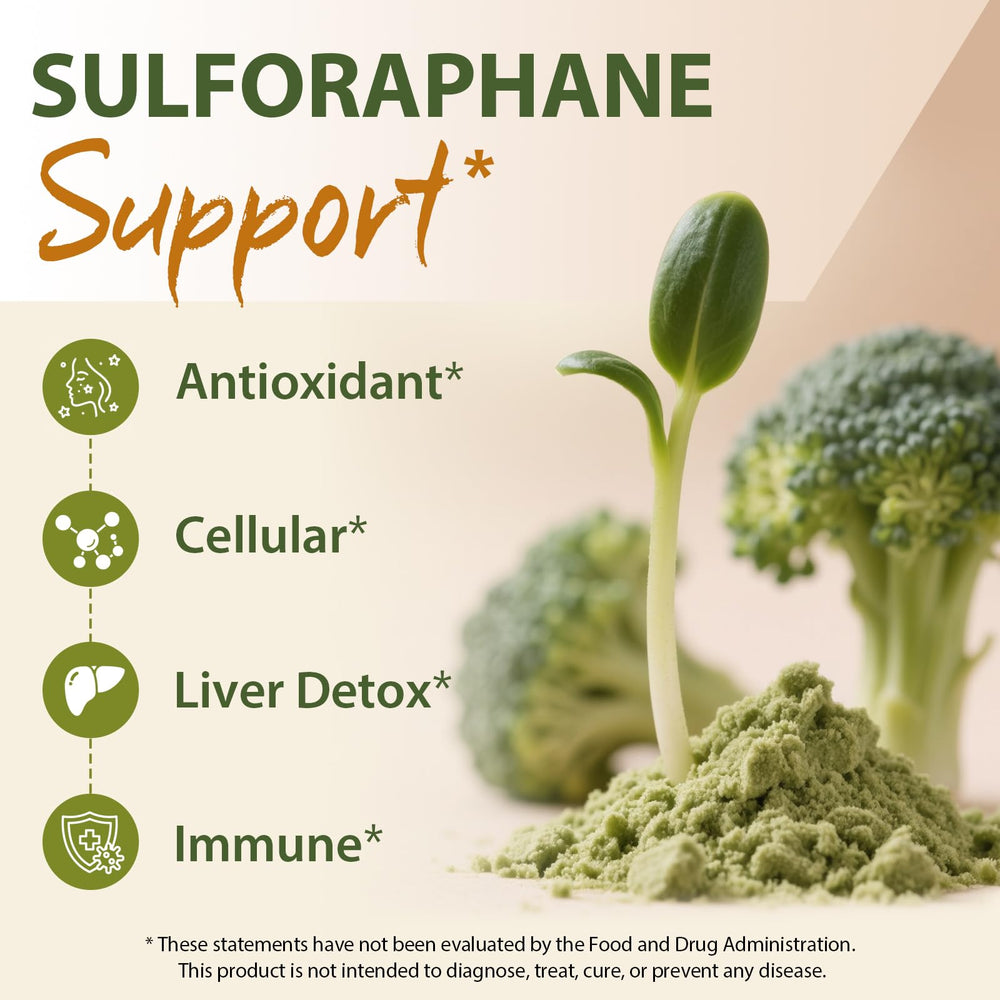 Cenffitio sulforaphane mustard seed enzyme activation illustrating activation