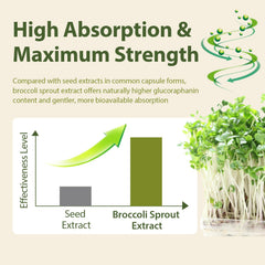 Cenffitio sulforaphane sprinkled into yogurt for a quick boost