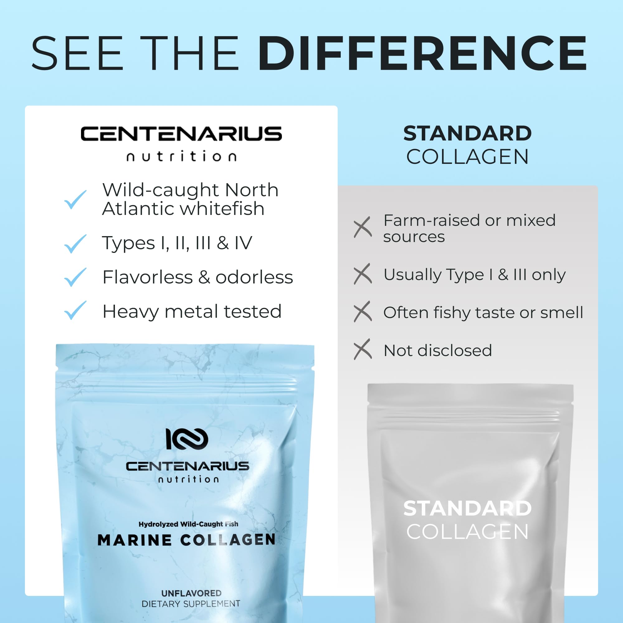 Centenarius Nutrition collagen powder dissolving in water for quick use.