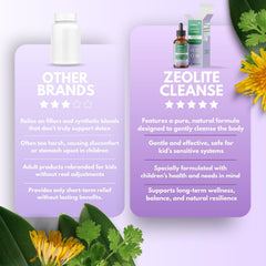 Child using Centovita Zeolite Cleanse Drops for Kids as part of daily routine