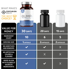 Centurion Health Bump BD bottle with icons for CoQ10 and selenium