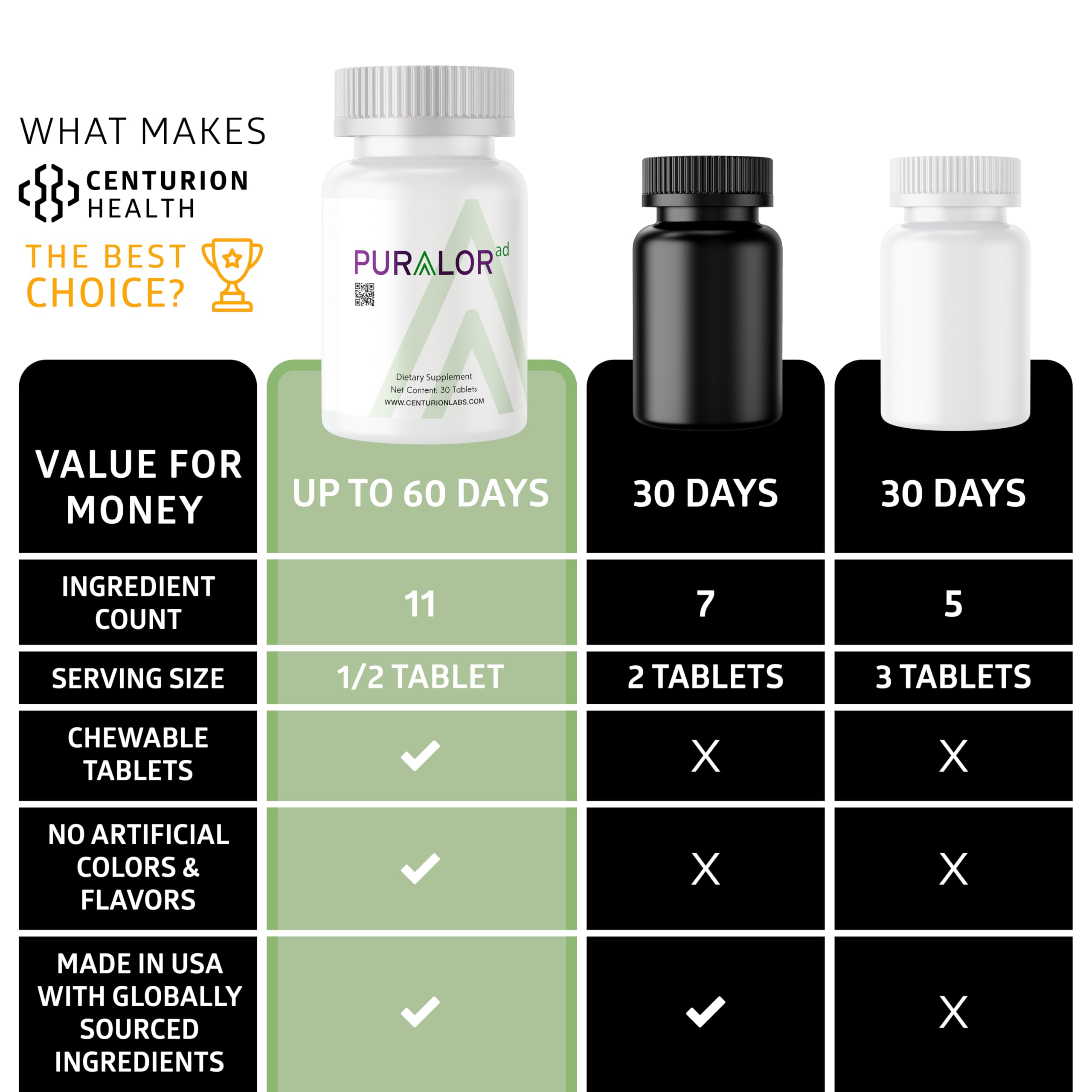 Centurion Health Puralor AD saffron extract and brain-support ingredients in view.